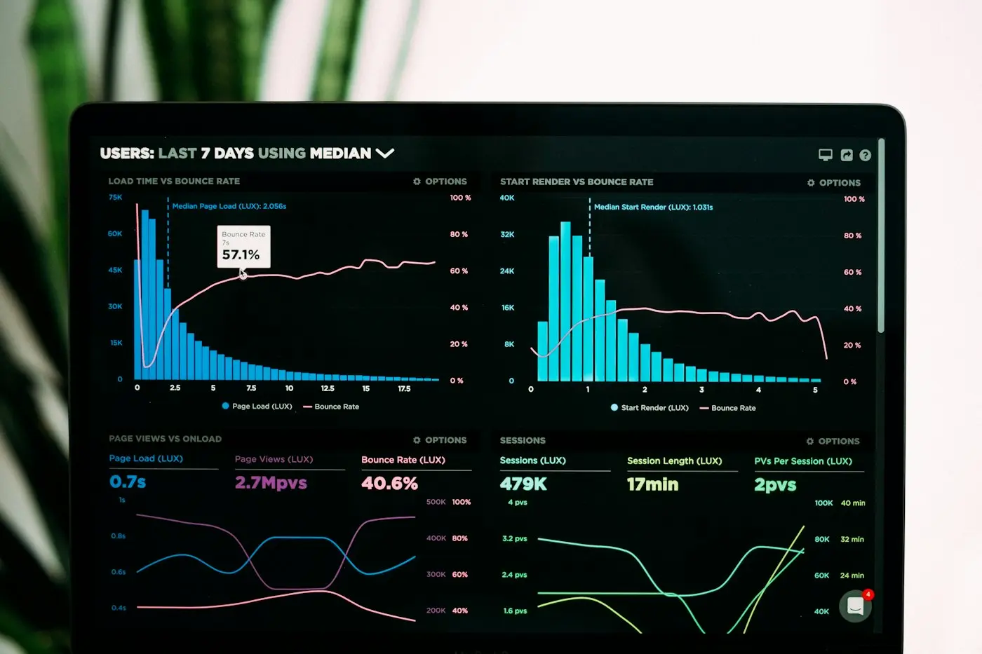Website traffic analytics